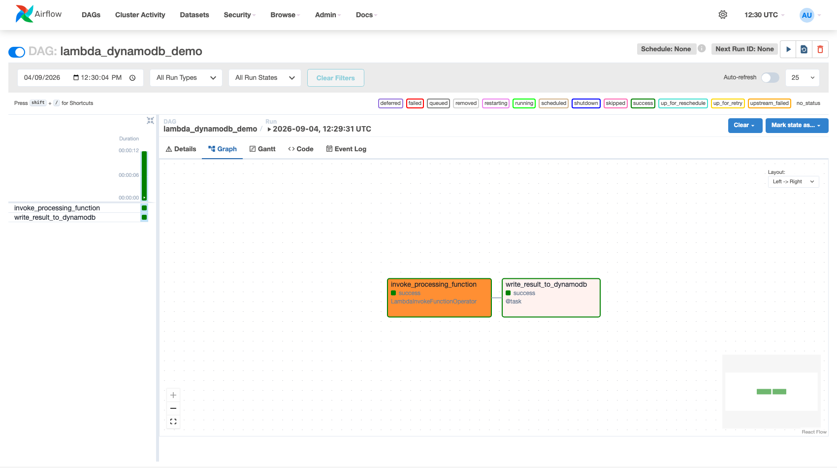 Airflow Graph View — LambdaInvokeFunctionOperator succeeding, followed by a downstream task consuming its response
