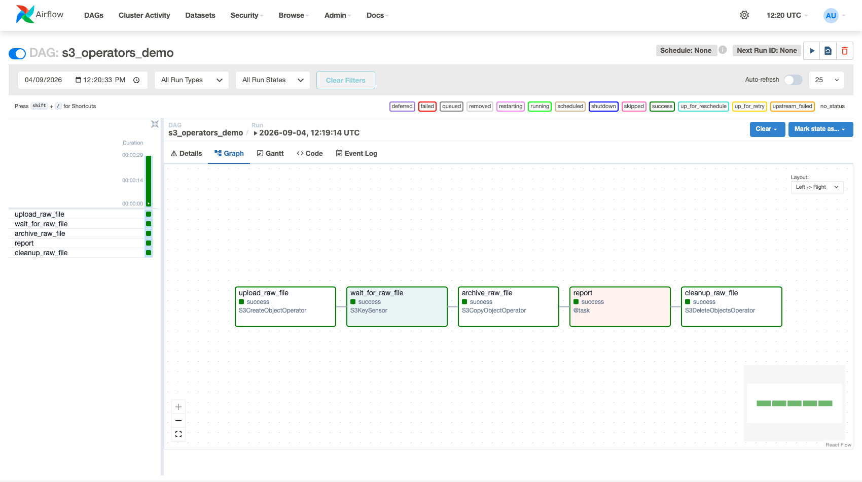 Airflow Graph View — S3CreateObjectOperator, S3KeySensor, S3CopyObjectOperator, and S3DeleteObjectsOperator all succeeding in sequence