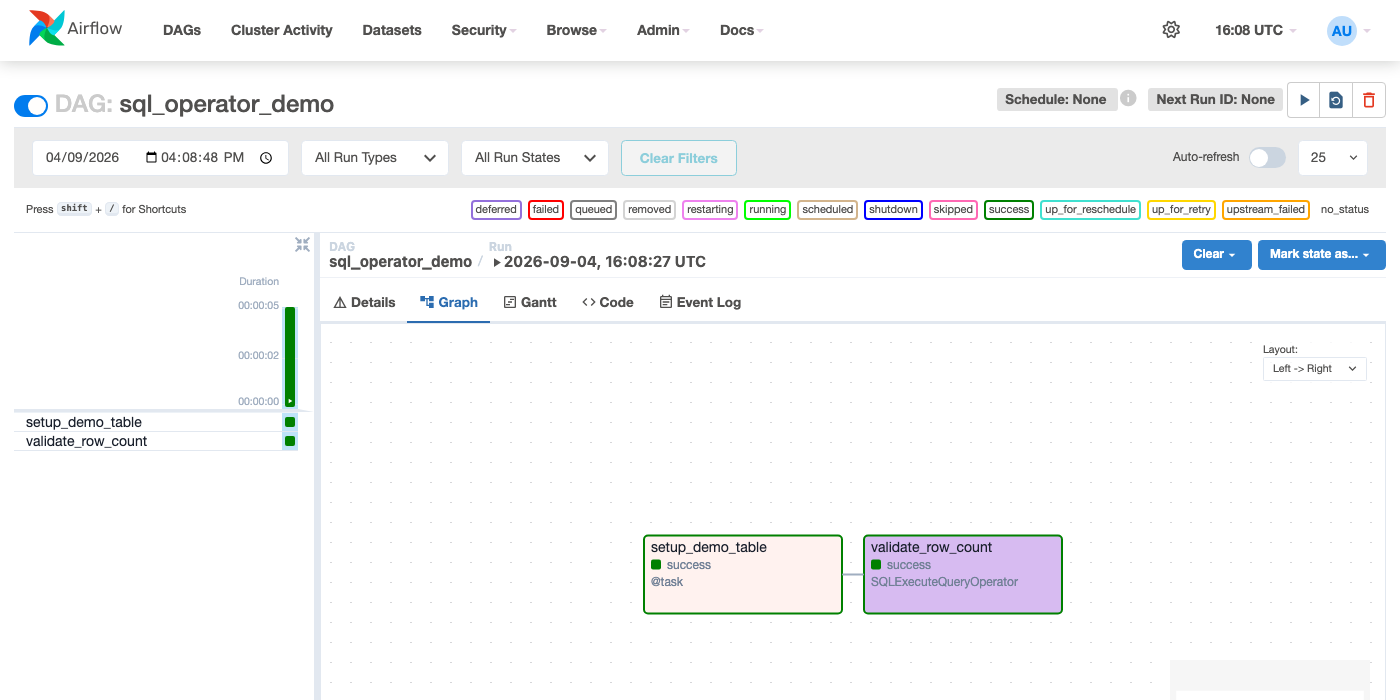 Airflow Graph View — setup_demo_table and validate_row_count (SQLExecuteQueryOperator) both succeeding