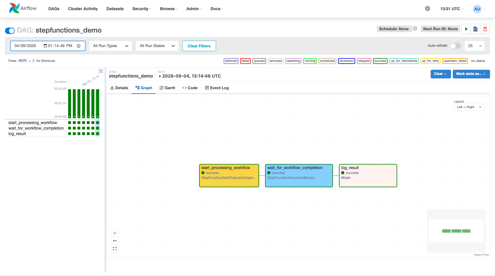Airflow Graph View — StepFunctionStartExecutionOperator and StepFunctionExecutionSensor both succeeding