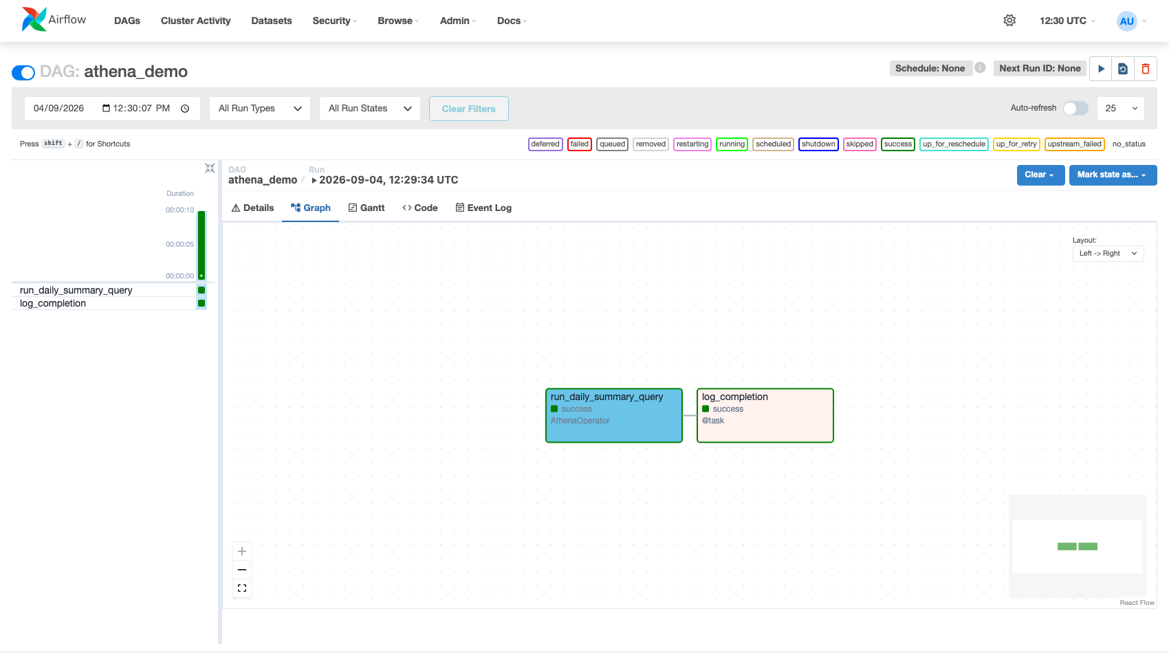 Airflow Graph View — AthenaOperator running a real query successfully, results written to S3