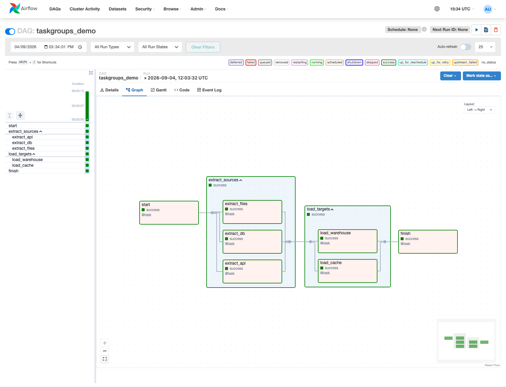 Airflow Graph View — two expanded TaskGroups (extract_sources, load_targets), each containing multiple successful tasks