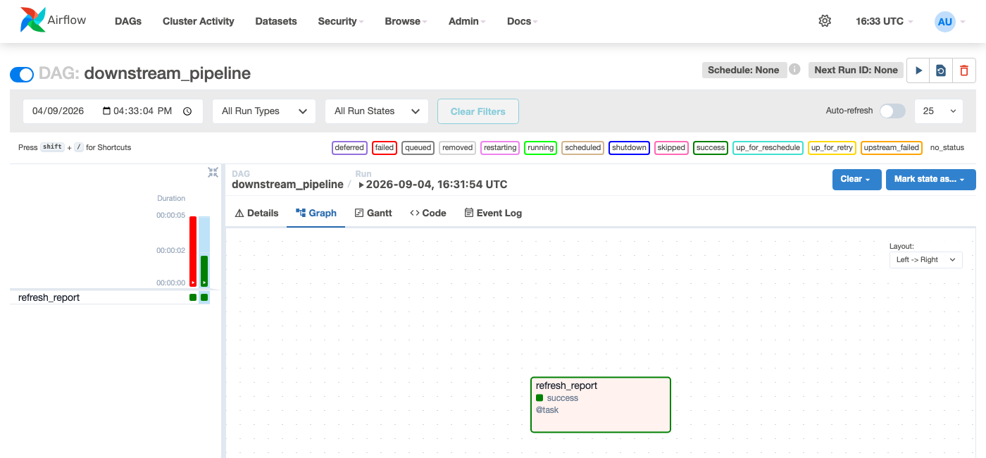 Airflow DAGs list — downstream_pipeline with a run whose trigger type is "Triggered"