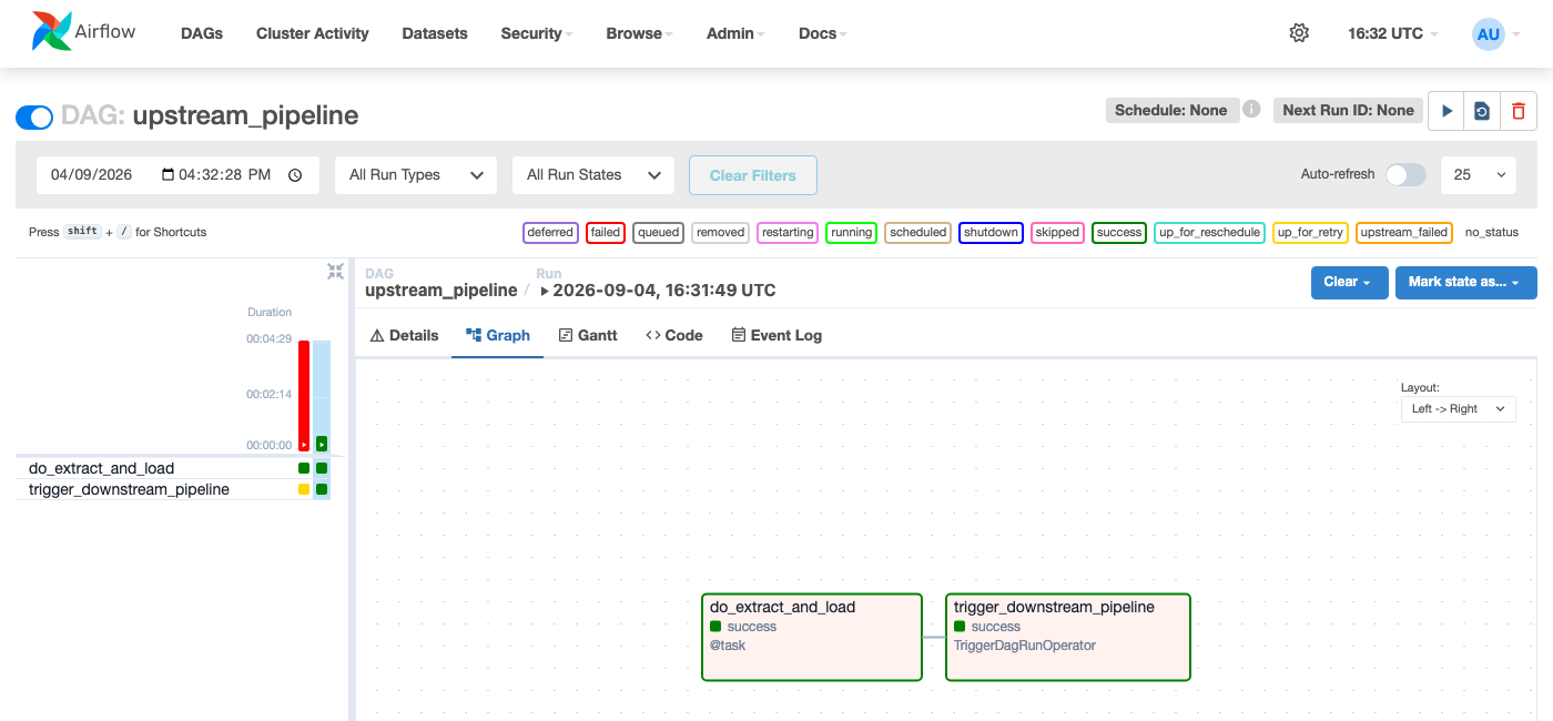 Airflow Graph View — upstream_pipeline's do_extract_and_load task followed by trigger_downstream_pipeline, both succeeded