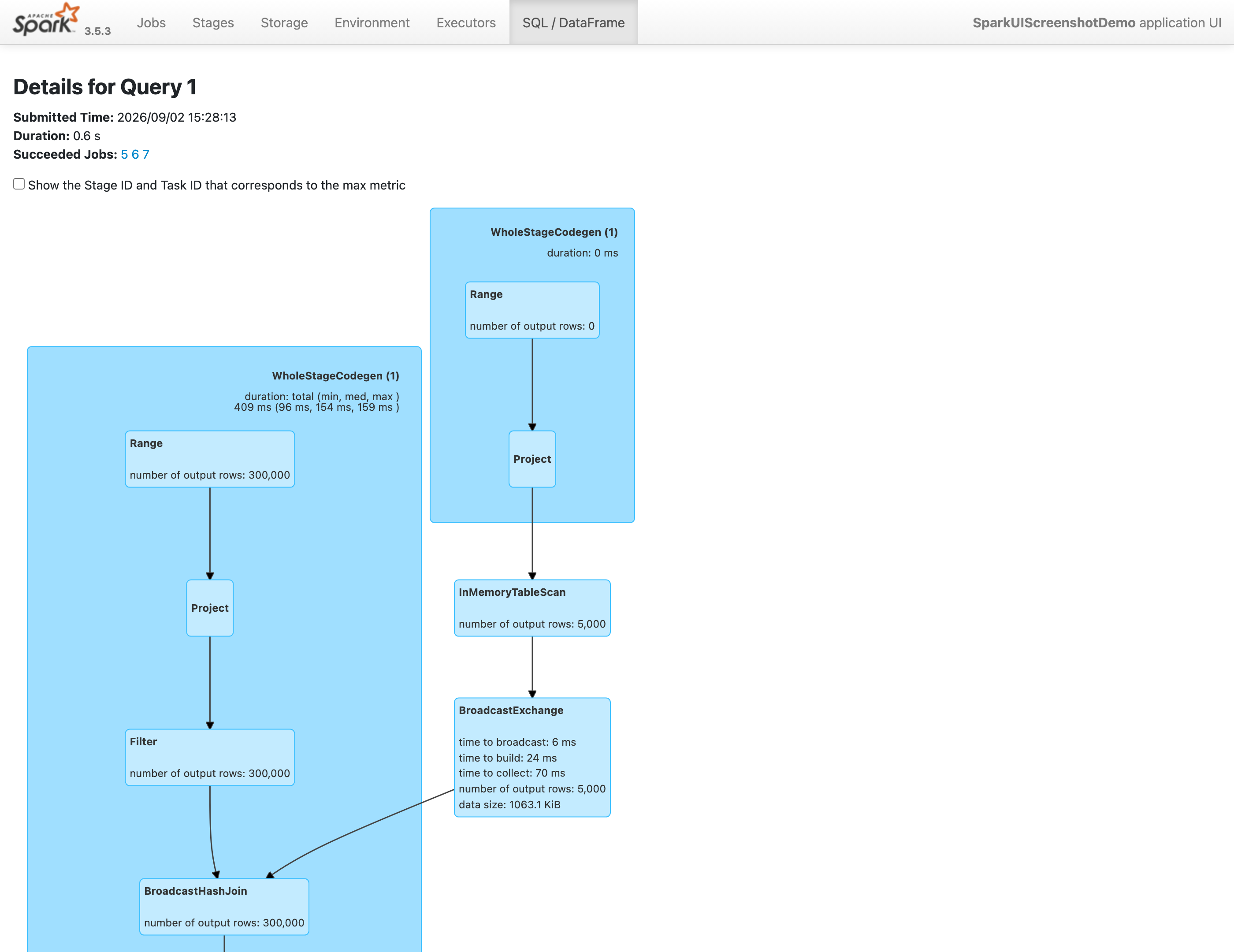 Spark SQL Query DAG